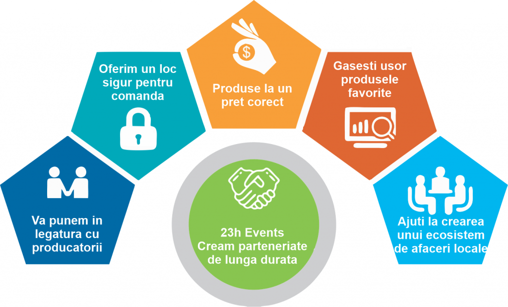 23h Events cream parteneriate de lunga durata